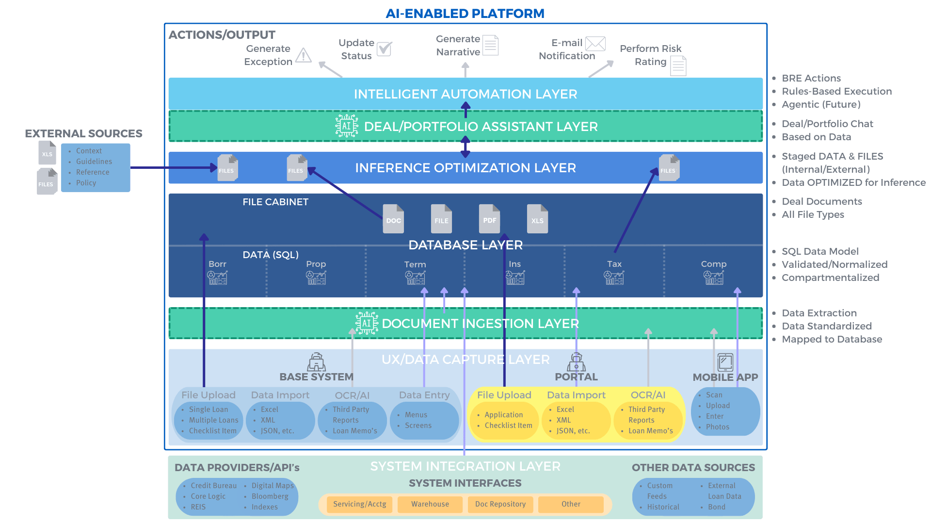 North Shore AI - North Shore Systems